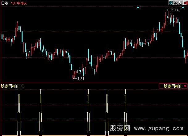 同花顺止赢信号指标公式