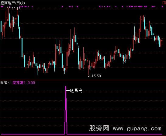 通达信超准背离信号指标公式 通达信超准背离信号指标公式