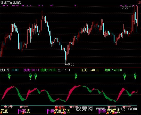 通达信五里神马指标公式