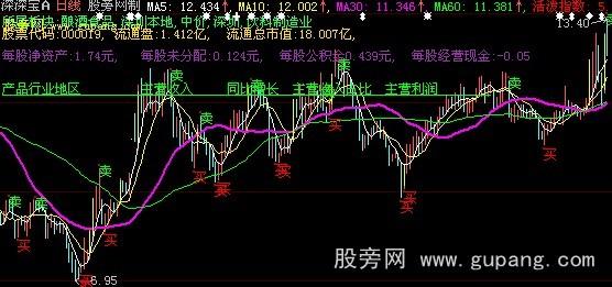 大智慧MA均线+F10资料主图指标公式