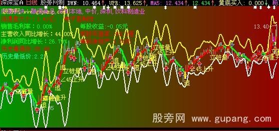 大智慧BOLL主图指标公式