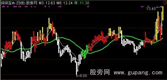 通达信春夏秋冬主图指标公式