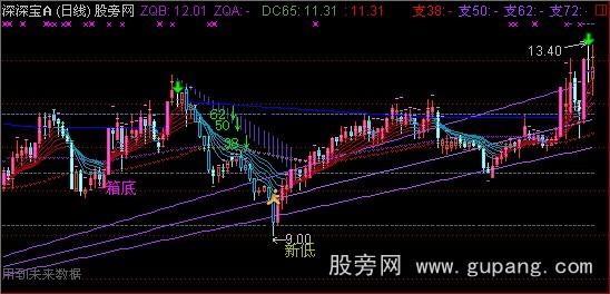 通达信金光大道主图指标公式