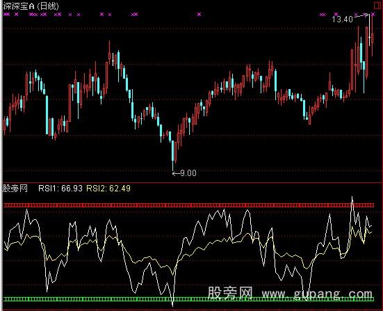 通达信徐文明短线点金之点金高低指标公式