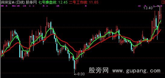 通达信徐文明短线点金之短线通道主图指标公式