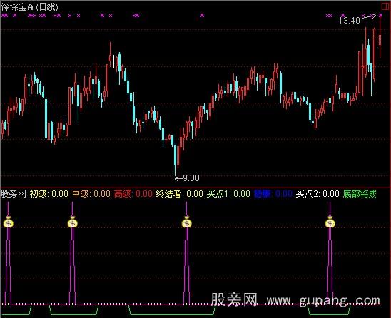 通达信终结者指标公式
