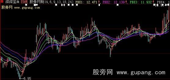 大智慧瀑布线主图指标公式