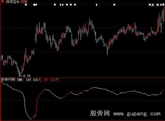 大智慧CMB指标公式
