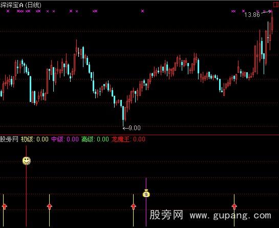 通达信X龙魔王指标公式