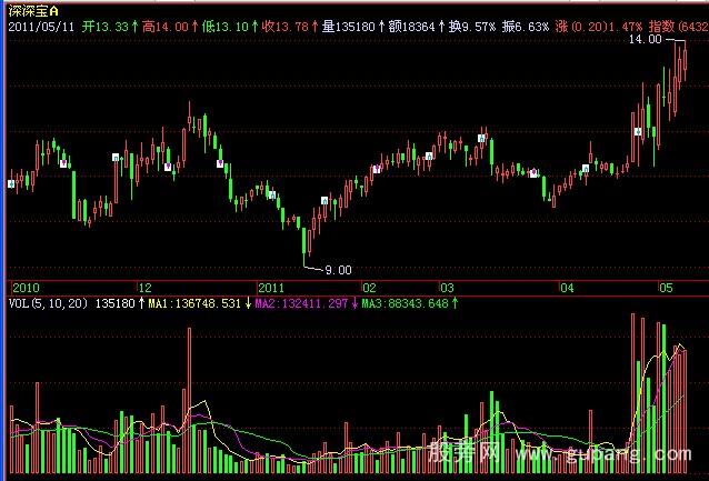 飞狐生命量能指标公式 飞狐生命量能指标公式