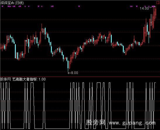 通达信虎口夺食指标公式