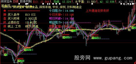 大智慧不亏操盘线主图指标公式