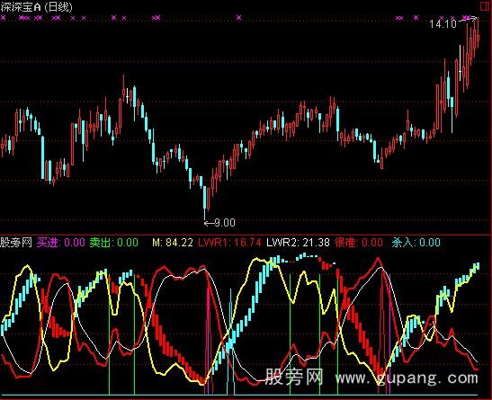 通达信北狼决杀指标公式