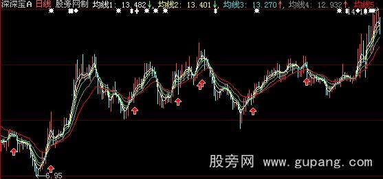 大智慧梦的海洋主图指标公式