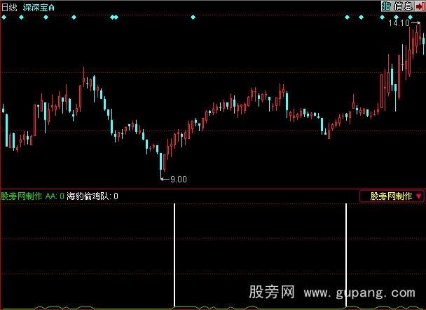同花顺海豹偷鸡队指标公式