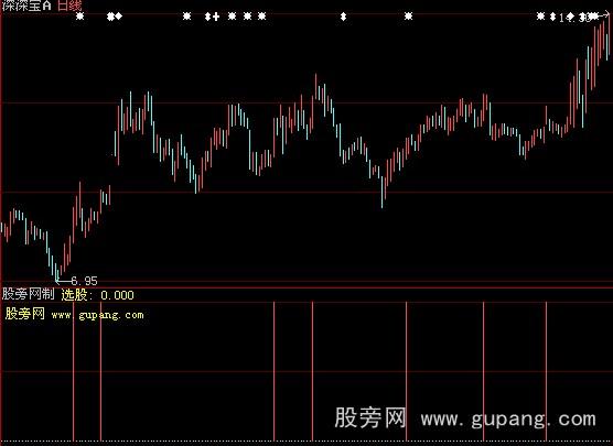 大智慧即将爆发指标公式