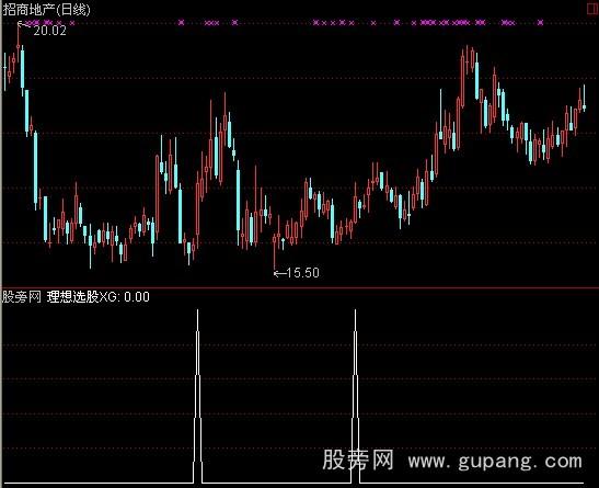 通达信多空线二次金叉选股指标公式