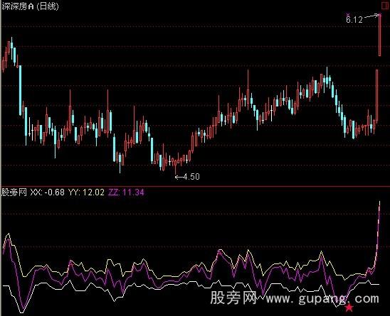 通达信刀客杀手指标公式