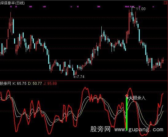 通达信KDJ涨停寻找底部起爆点指标公式