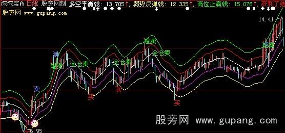 大智慧布林线买卖主图指标公式