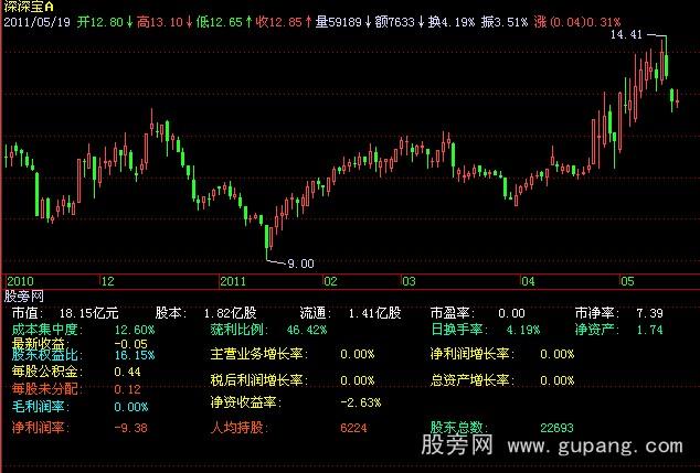 飞狐财务数据指标公式
