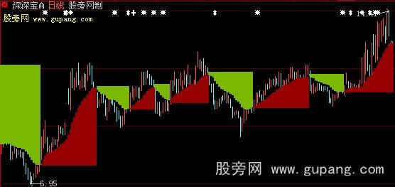 大智慧黄金阶梯主图指标公式 大智慧黄金阶梯主图指标公式