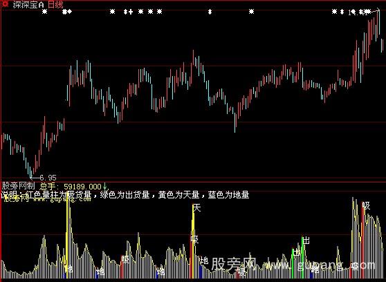 大智慧太极成交量指标公式