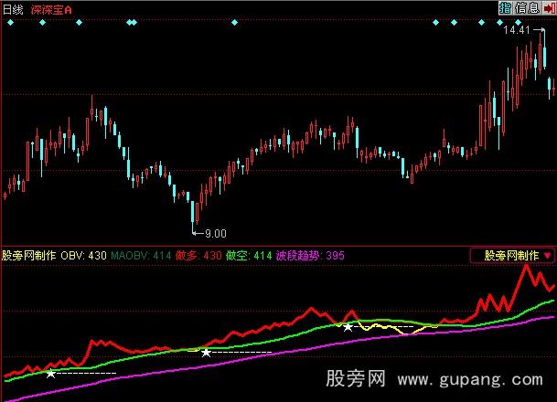 同花顺买方能量指标公式