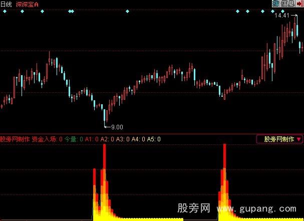 同花顺资金监控器指标公式
