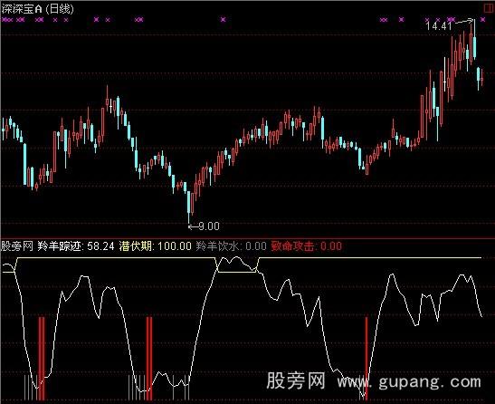 通达信羚羊踪迹指标公式