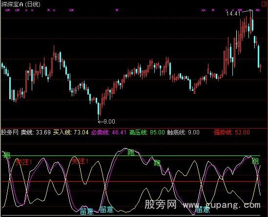 通达信慢速关注指标公式 通达信慢速关注指标公式