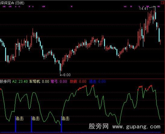 通达信战国箭雨指标公式