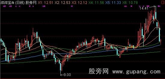 通达信股经6线主图指标公式