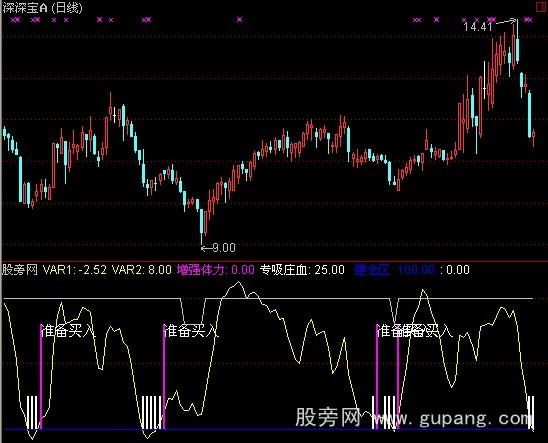 通达信专吸庄血指标公式