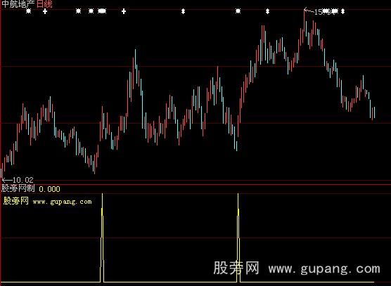 大智慧绝对跟庄选股指标公式