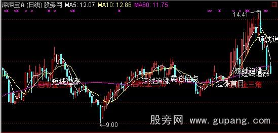 通达信杜涨主图指标公式 通达信杜涨主图指标公式