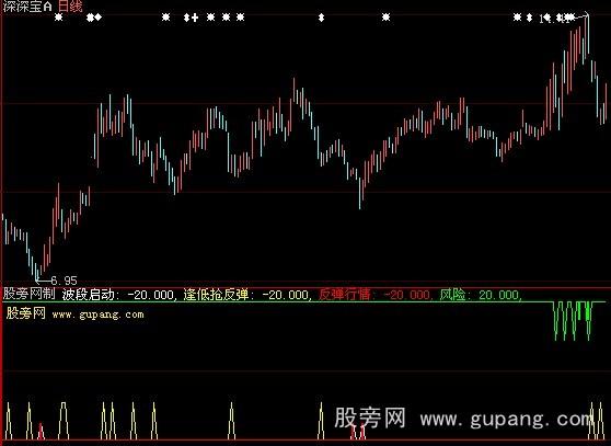 大智慧波段操作指标公式