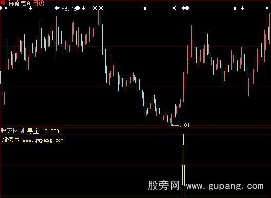 大智慧低位寻庄选股指标公式