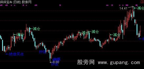 通达信万法归一主图指标公式 通达信万法归一主图指标公式