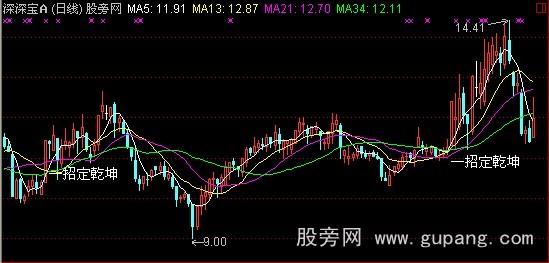 通达信一招定乾坤主图指标公式