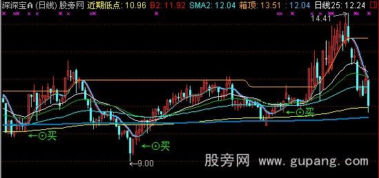 通达信六大买卖主图指标公式 通达信六大买卖主图指标公式