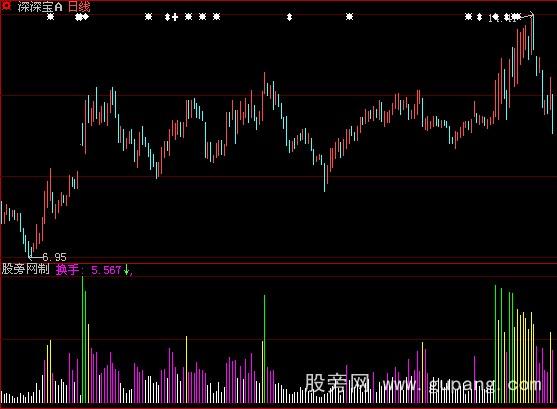 大智慧超级换手统计指标公式 大智慧超级换手统计指标公式