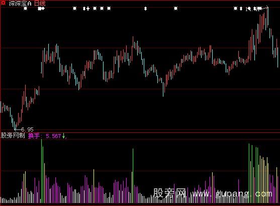 大智慧超级换手统计指标公式