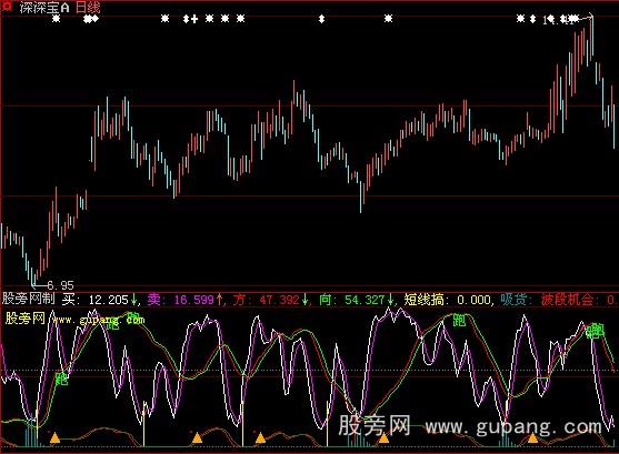 大智慧做足波段指标公式