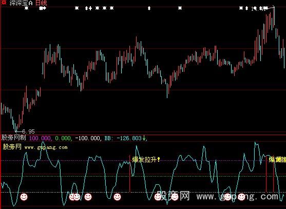 大智慧爆发启动指标公式