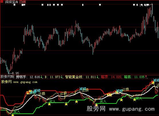 大智慧机密参数指标公式