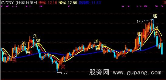通达信稳赚10%主图指标公式