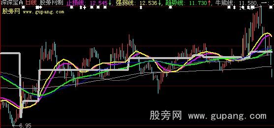 大智慧私募操盘线主图指标公式