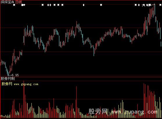 大智慧私募成交量指标公式