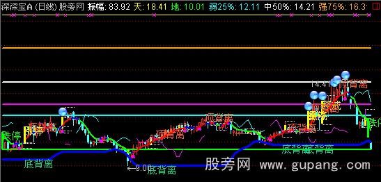 通达信筹码警戒主图指标公式